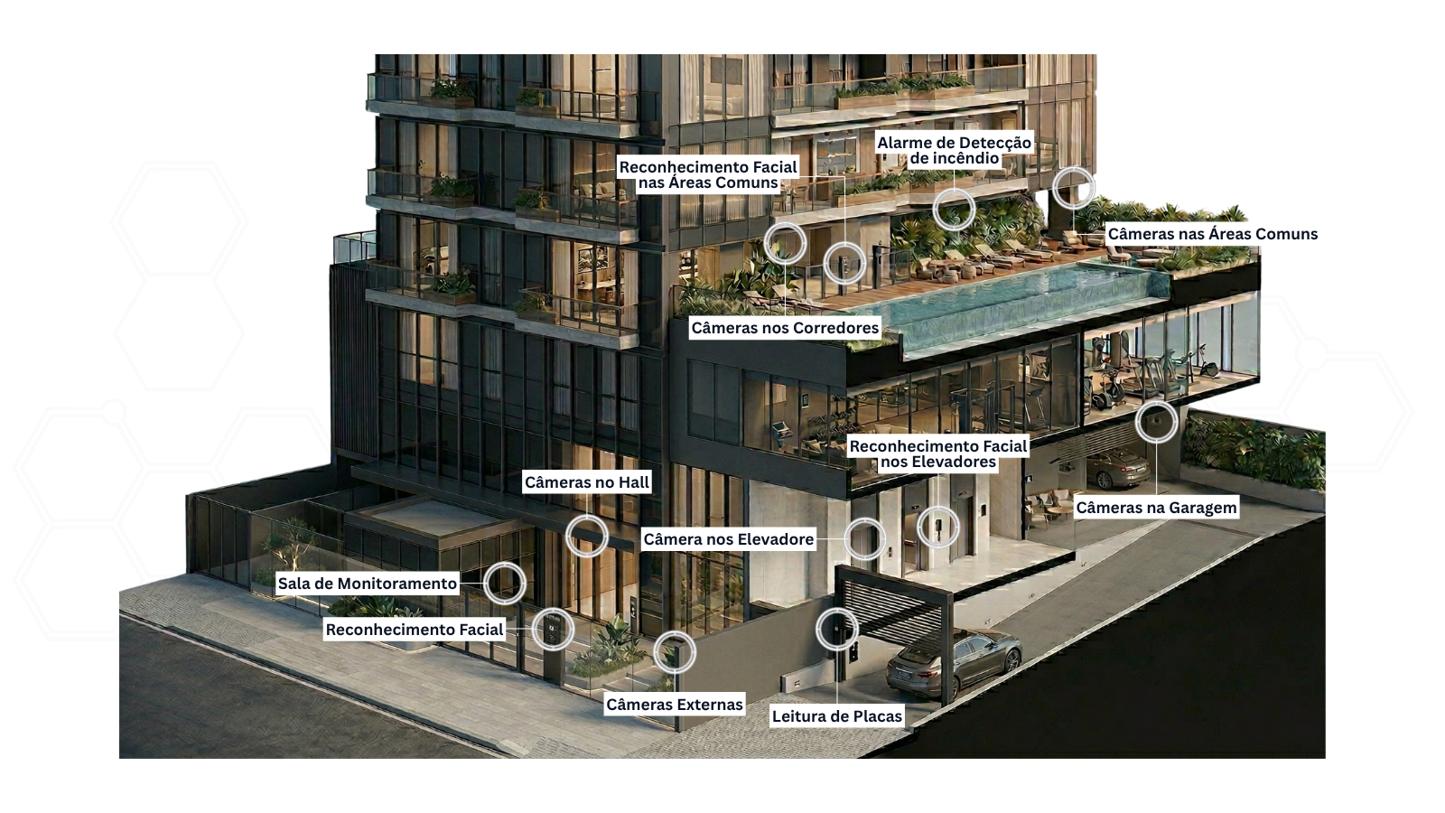 Ilustração de condomínio vertical com sistemas de segurança integrados